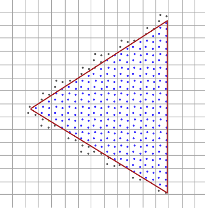 Triangle rastérizé avec sur-échantillonnage en OpenGL