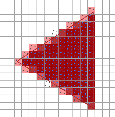 Triangle rasterizé avec le sur-échantillonnage dans OpenGL