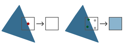 Sur-échantillonage (multisampling) en OpenGL