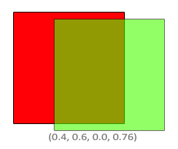 Deux carrés où l'un d'entre eux à une valeur alpha inférieure à 1