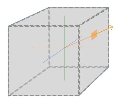 Échantillon d'une carte de cube en OpenGL