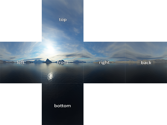 Image d'une skybox pour texture cubique dans OpenGL