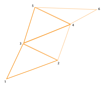 Image d'une bande de triangles avec leur ordre d'index dans OpenGL