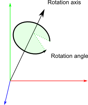 Schéma de quaternion