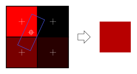 Schéma du filtrage anisotrope