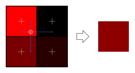 Schéma filtrage linéaire