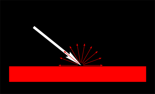 Schéma de diffusion sur matériel rouge
